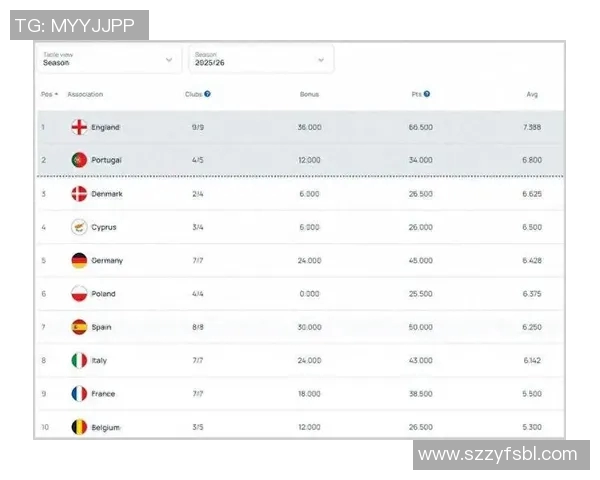 英超球队赛季支出：英超各球队的赛季支出与预算