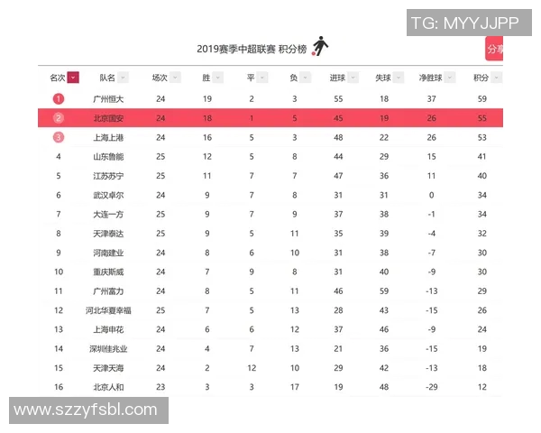 中超最新积分榜分析:多队争冠态势激烈,保级形势愈加复杂 中超最新积分榜分析:多队争冠态势激烈,保级形势愈加复杂